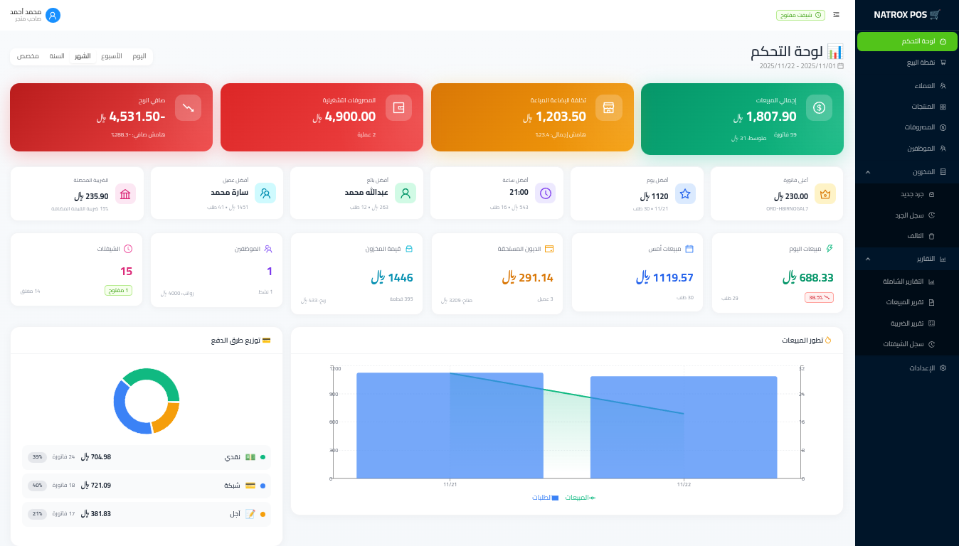 لوحة التحكم